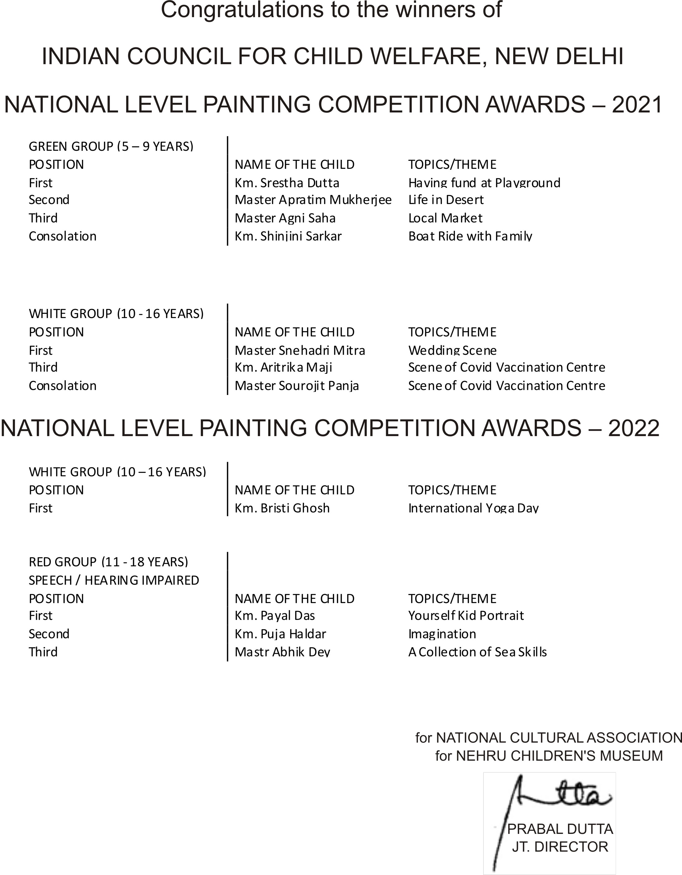 National Level Painting Competition awards 2021-2022